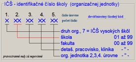 Schéma klasifikácie škôl